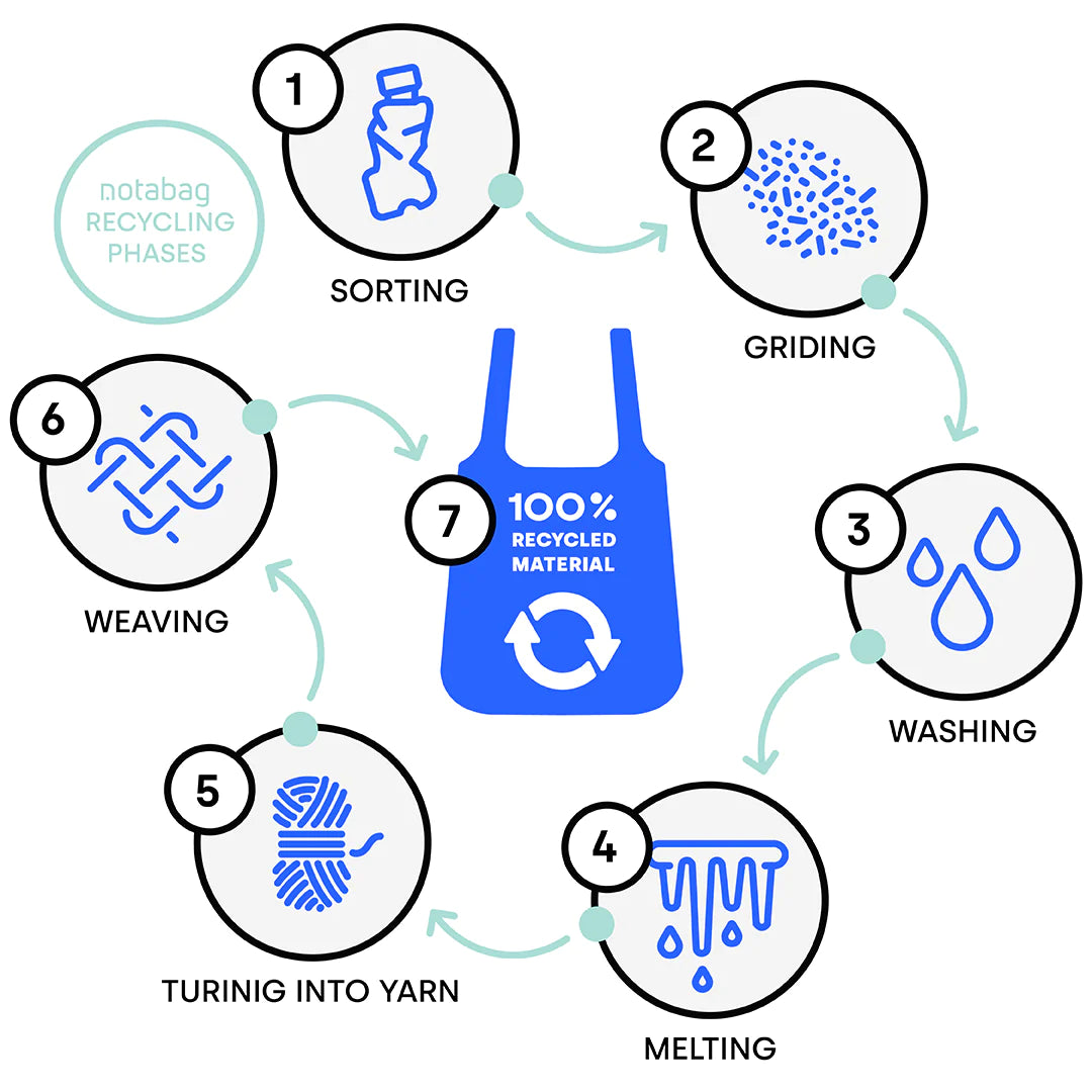 Notabag Tote - Cornflower