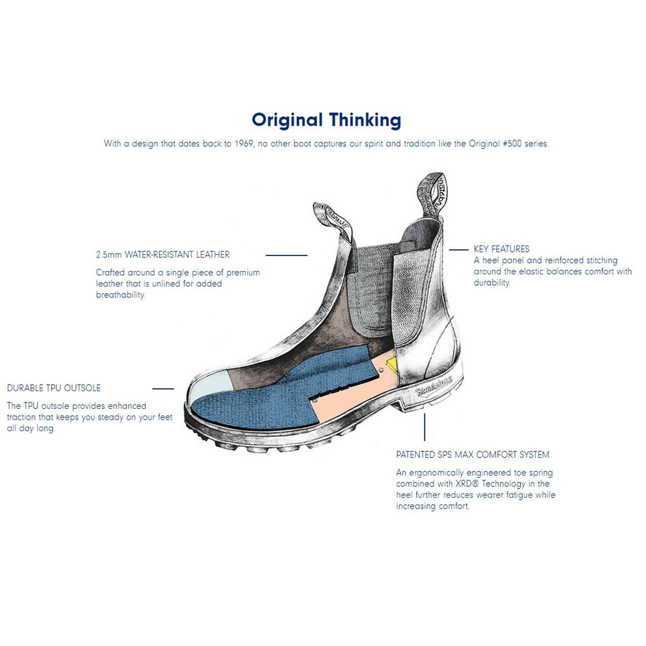 Technical diagram of a boot with labeled features on a white background